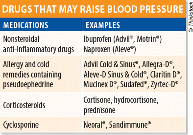 Men S Health Advisor Is Something Keeping Your Blood Pressure Elevated